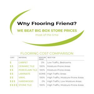 Flooring Cost Comparison Chart